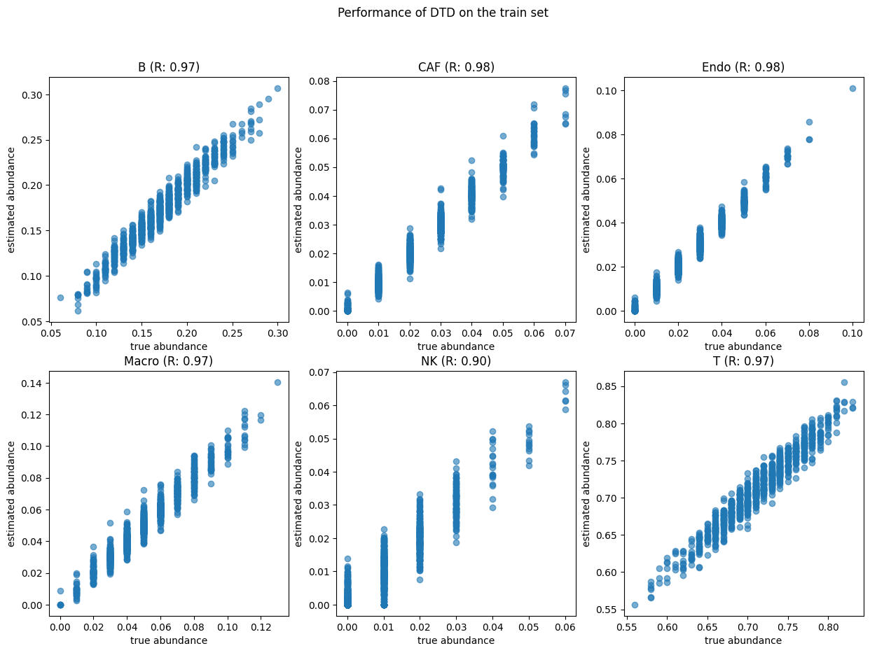 Correlation Training